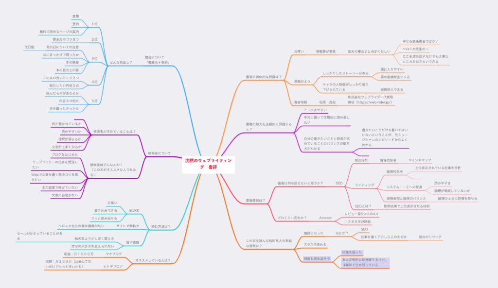 本記事作成にあたりつくったマインドマップ