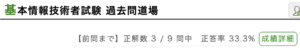 正答率