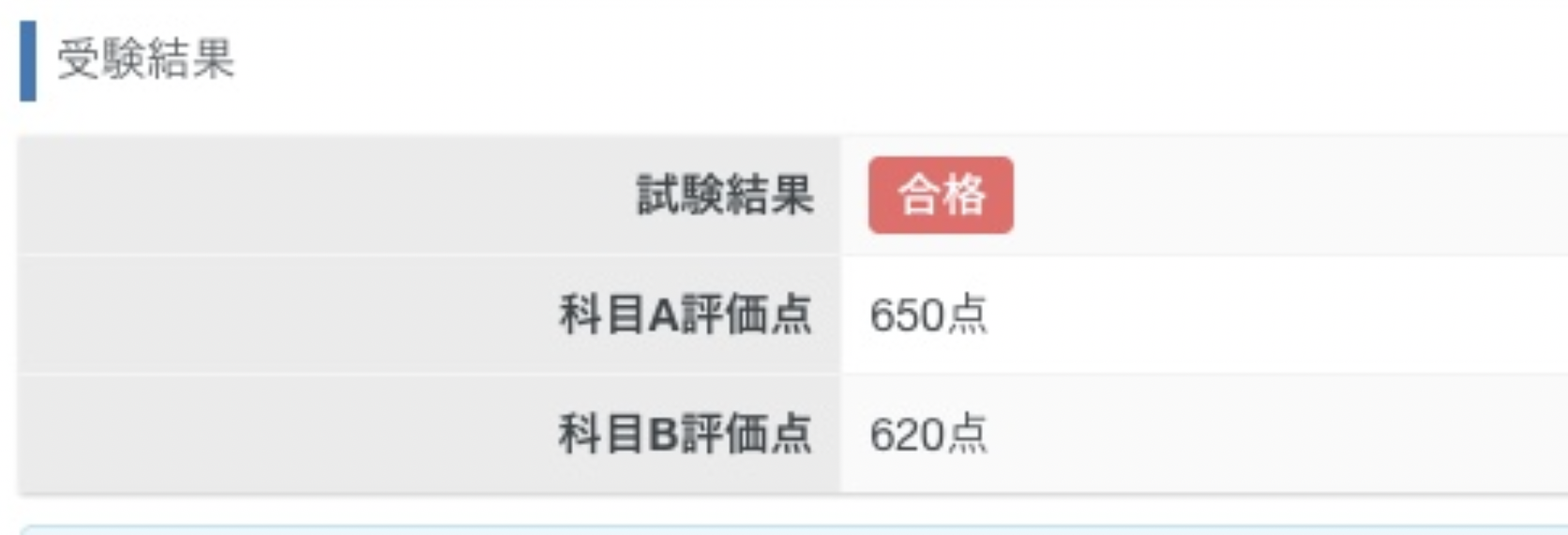 科目A…650点、科目B…620点
