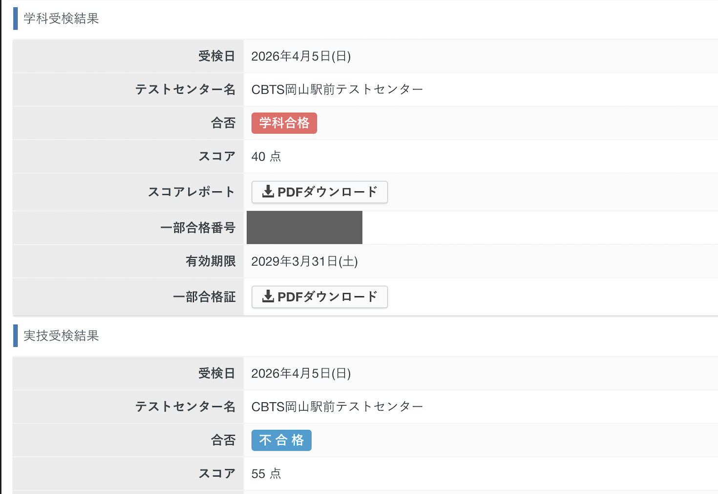 １回目の得点