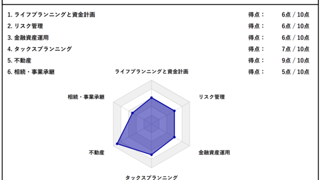 学科の点数