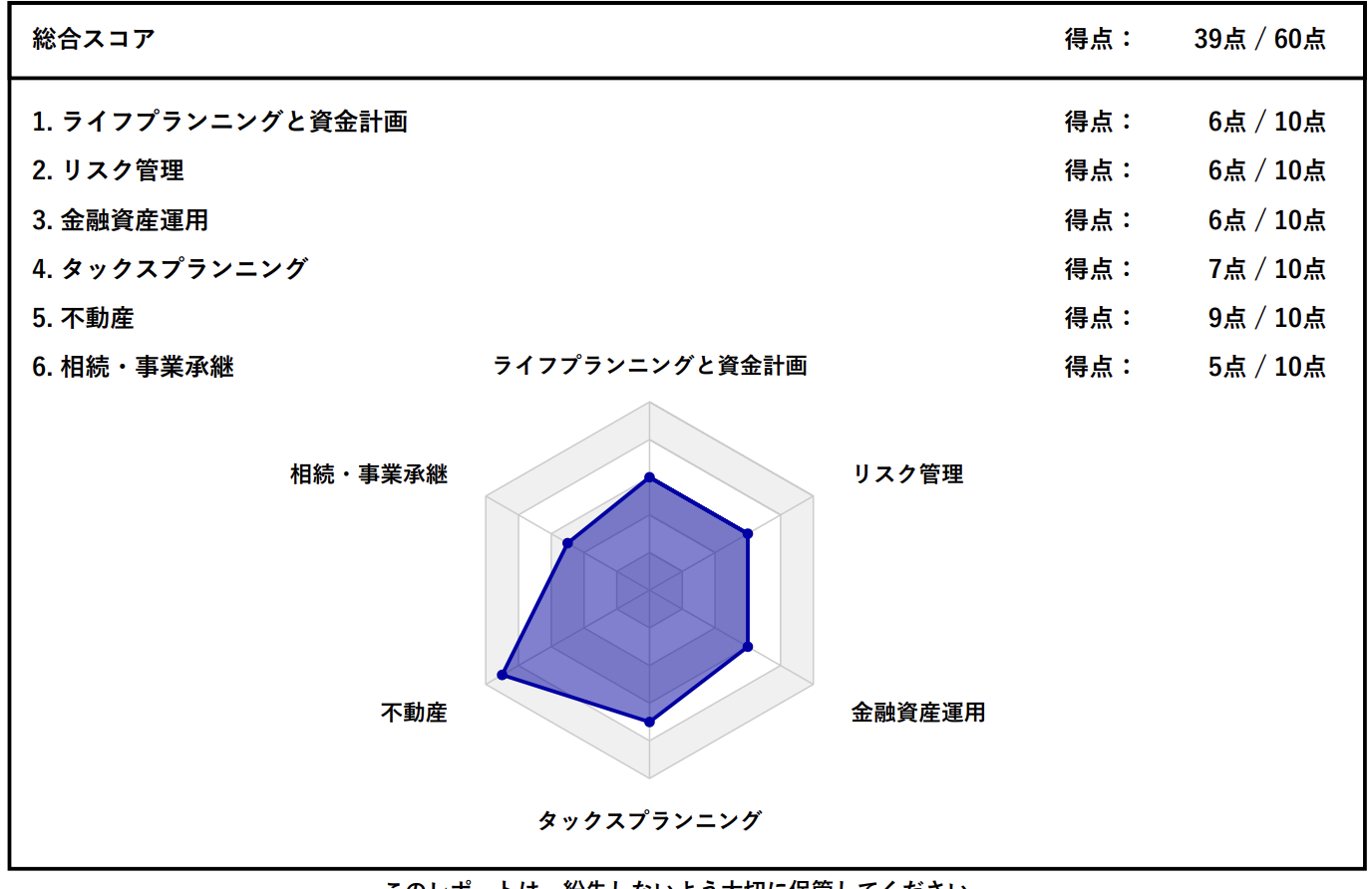 学科の点数