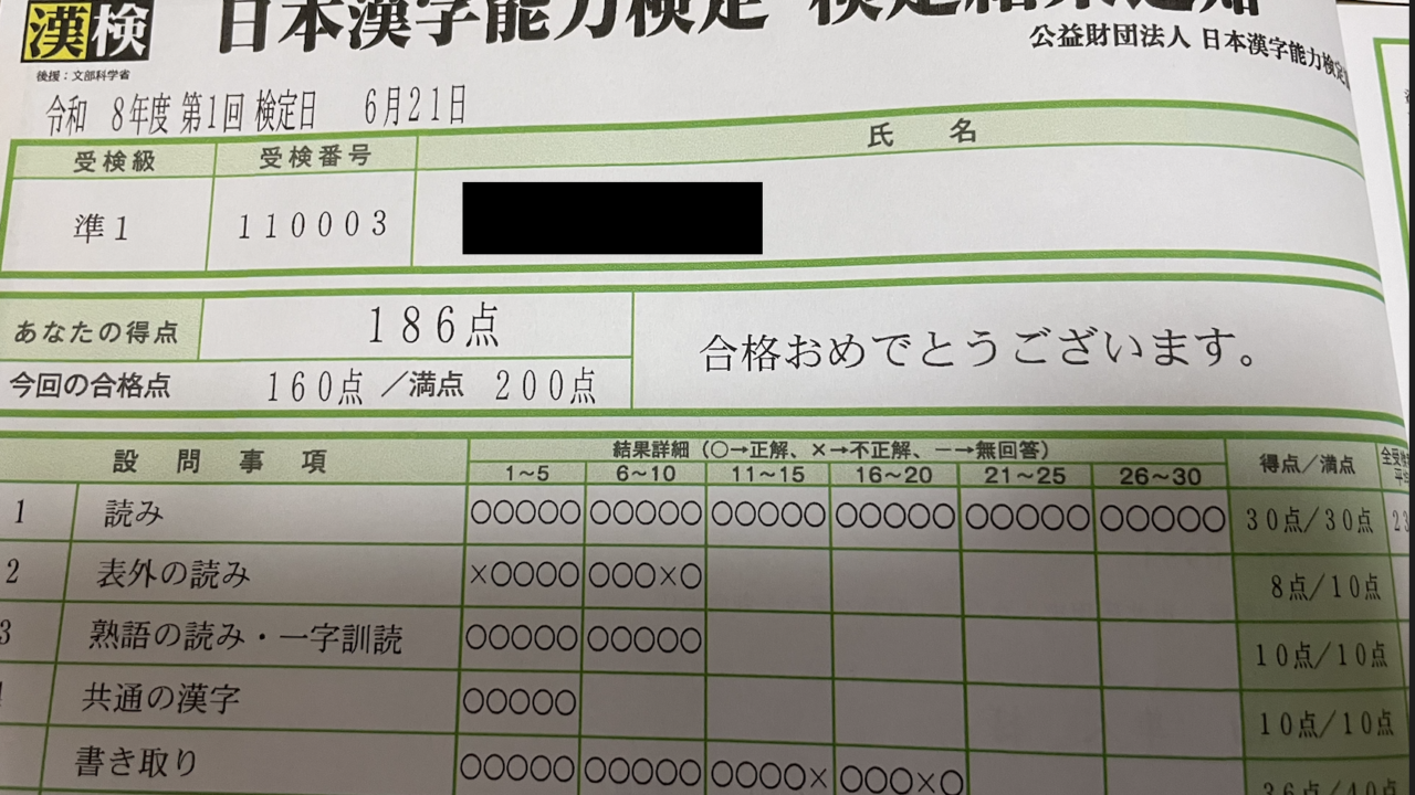 漢検準一級　得点